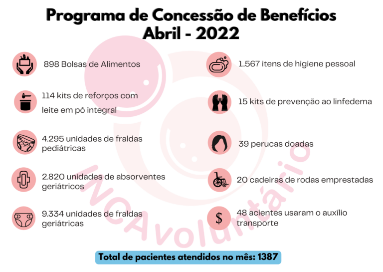 Programa-de-Concessao-de-Beneficios-Abril-768×545
